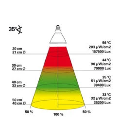 Lucky Reptile Bright Sun UV Jungle -KERBL Store 3388162 WE D 002 LuckyReptileBrightSunUVJungle70Watt