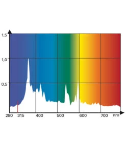 Lucky Reptile Bright Sun UV Desert -KERBL Store 3487295 WE D 002 LuckyReptileBrightSunUVDesert50Watt