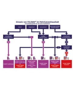 FELIWAY® Classic Verdampfer Start-Set -KERBL Store 4257945 4257945 6915128 6915391 WE DE 002 CevaFeliwayClassicFriends