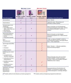 FELIWAY® Classic Verdampfer Start-Set -KERBL Store 4257945 4257945 6915128 6915391 WE DE 003 CevaFeliwayClassicFriendsTab