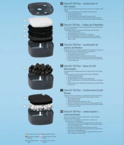 Tetra Außenfilter EX 700 Plus 11 Tetra Außenfilter EX 700 Plus -KERBL Store 6685440 WE DE 008 TetraAFilterEX700plus