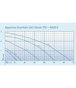 Oase Aquarius Fountain Set Classic 2000 E -KERBL Store 6720593 WE FS 003 OaseAquariusFountainSetClassic2000EPumpenkennlinien