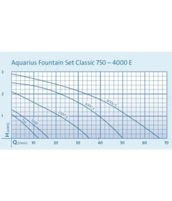 Oase Aquarius Fountain Set Classic 4000 E -KERBL Store 6720619 WE FS 003 OaseAquariusFountainSetClassic4000Pumpenkennlinien